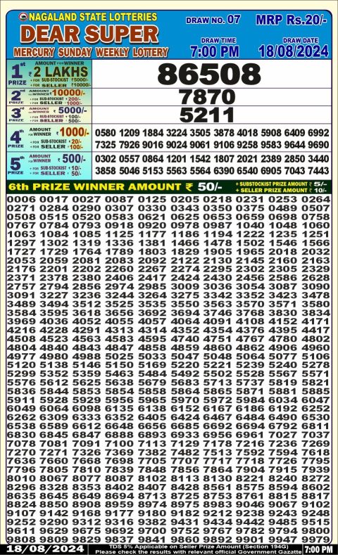 Lottery Sambad Today 2024