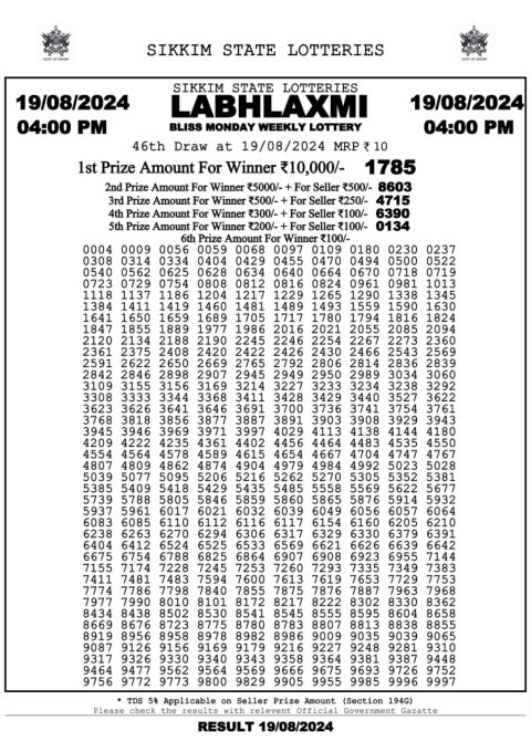 Lottery Sambad Today 2024