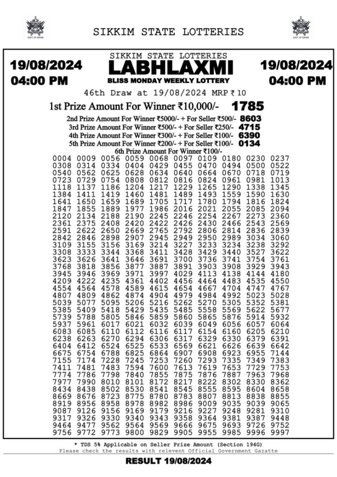 Lottery Sambad Today Result - 1 PM 6 PM 8 PM Results
