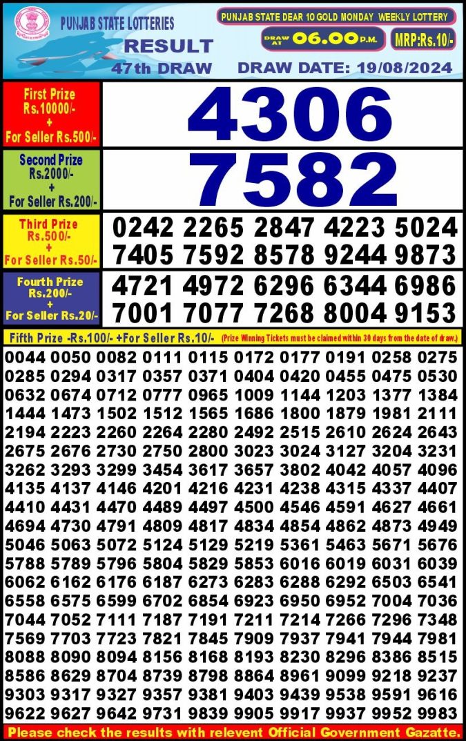 Lottery Sambad Today Result - 1 PM 6 PM 8 PM Results
