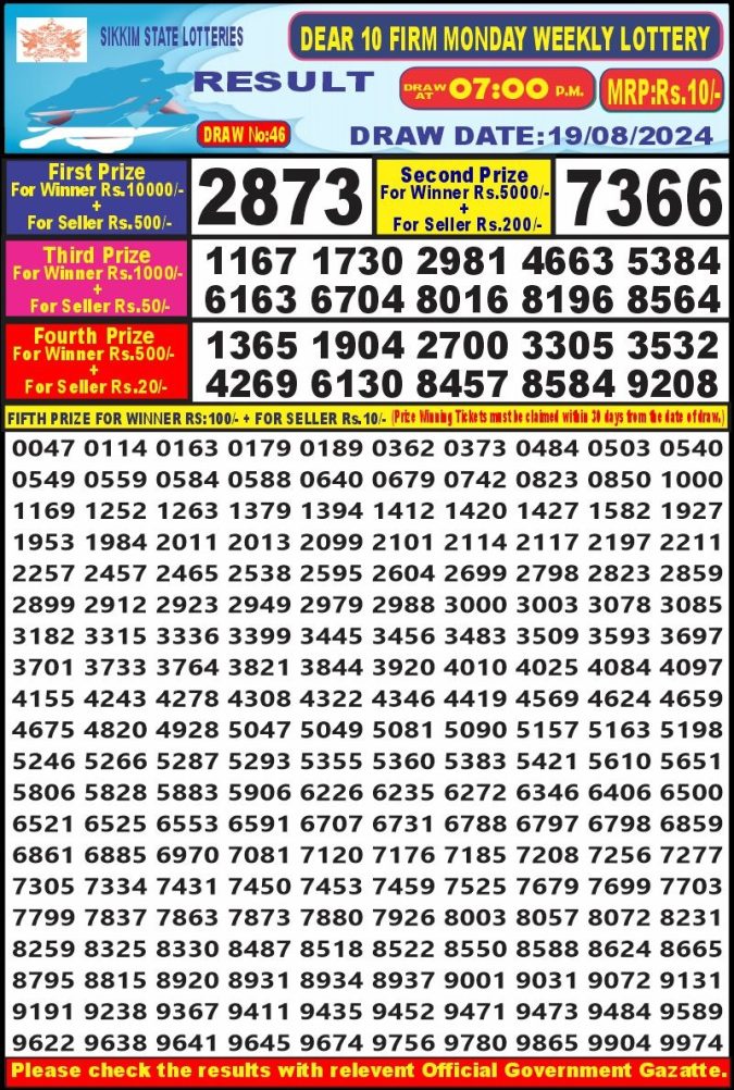 Lottery Sambad Today Result - 1 PM 6 PM 8 PM Results