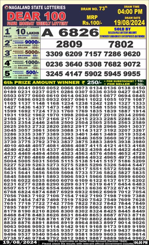 Lottery Sambad Today 2024