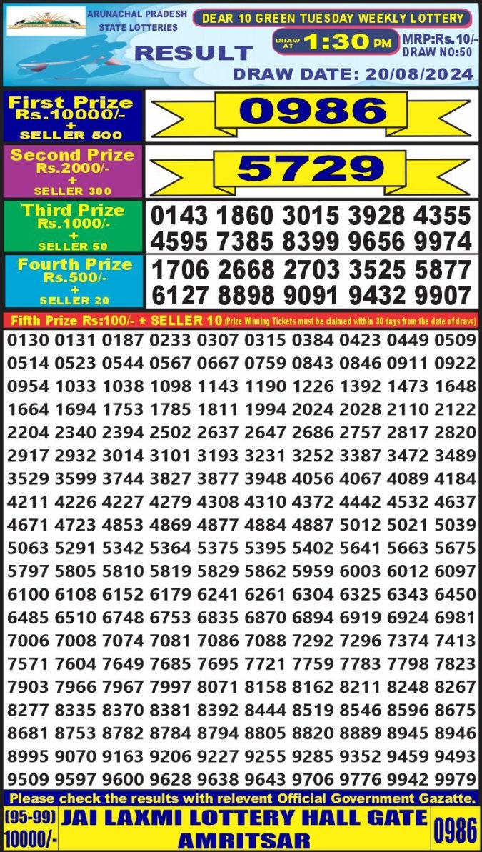 Lottery Sambad Today Result - 1 PM 6 PM 8 PM Results