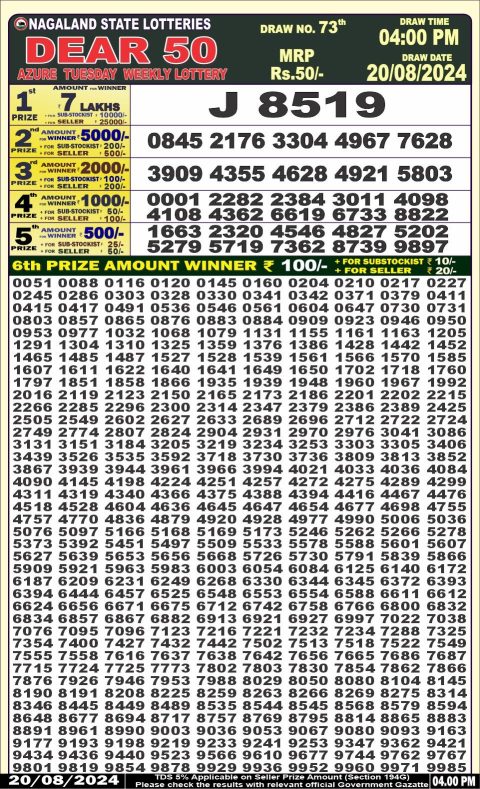 Lottery Sambad Today 2024