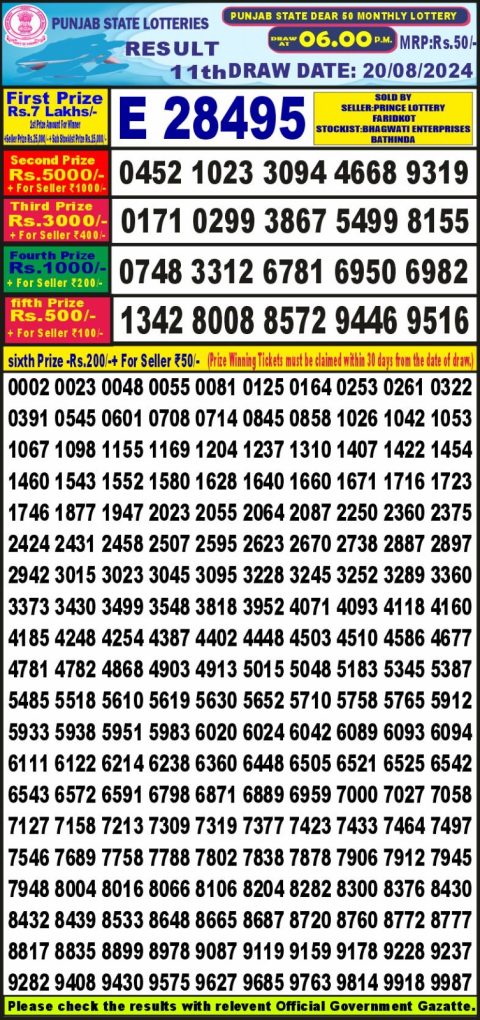 Lottery Sambad Today 2024