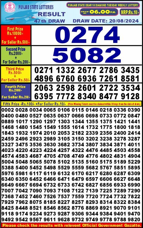 Lottery Sambad Today 2024
