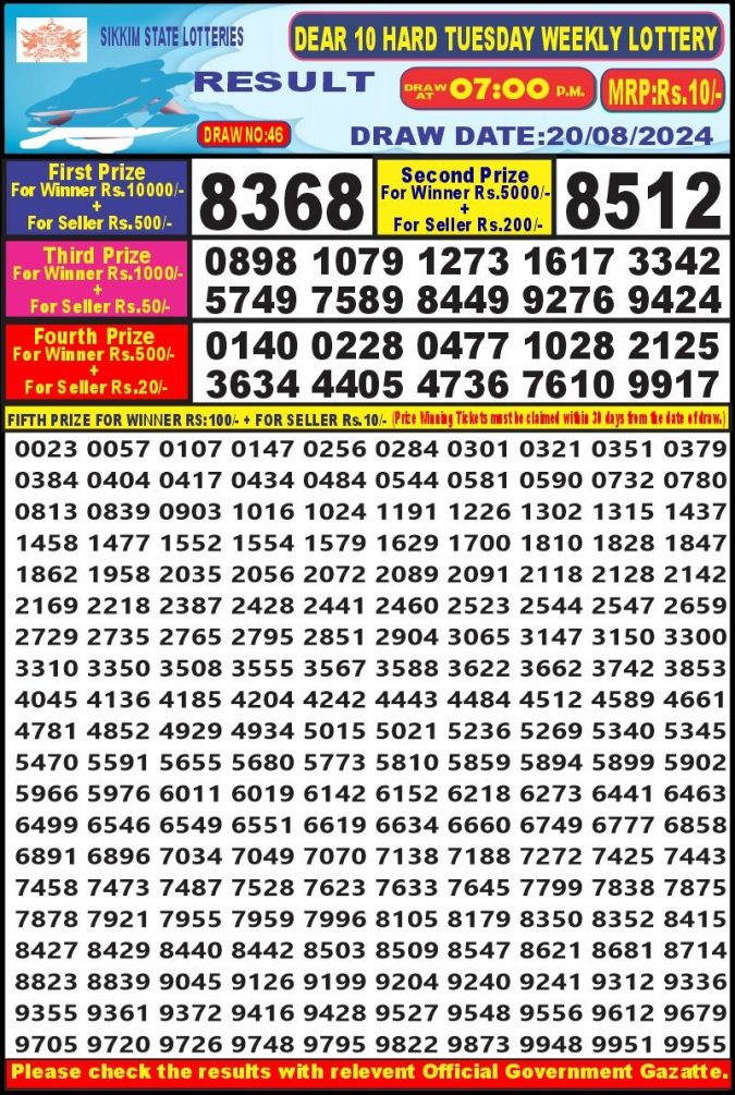 Lottery Sambad Today Result - 1 PM 6 PM 8 PM Results