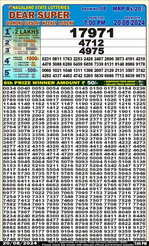 Lottery Sambad Today 2024