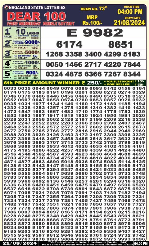 Lottery Sambad Today 2024