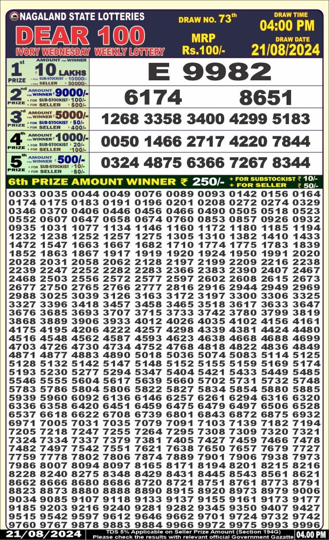 Lottery Sambad Today Result - 1 PM 6 PM 8 PM Results