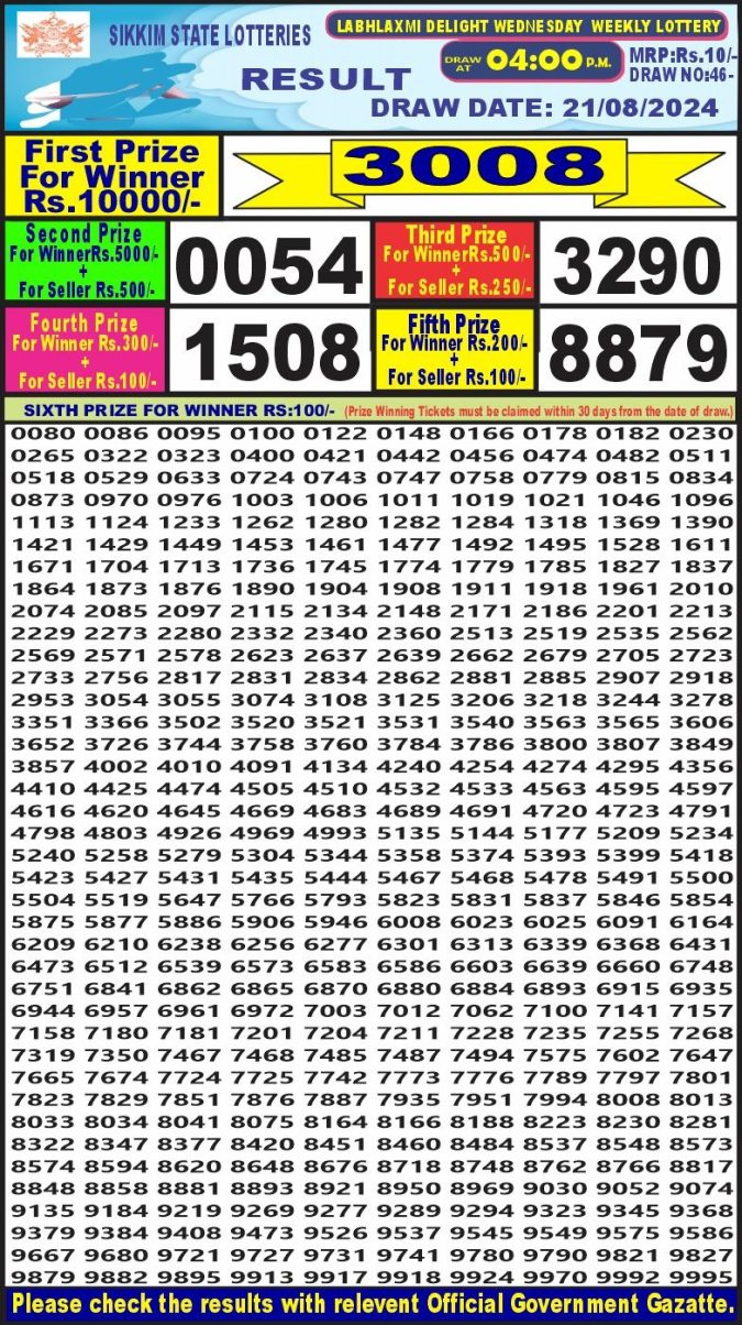 Lottery Sambad Today Result - 1 PM 6 PM 8 PM Results