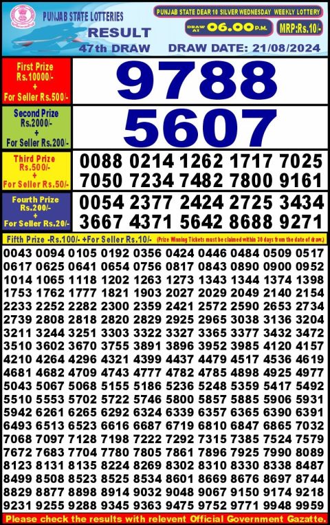 Lottery Sambad Today 2024