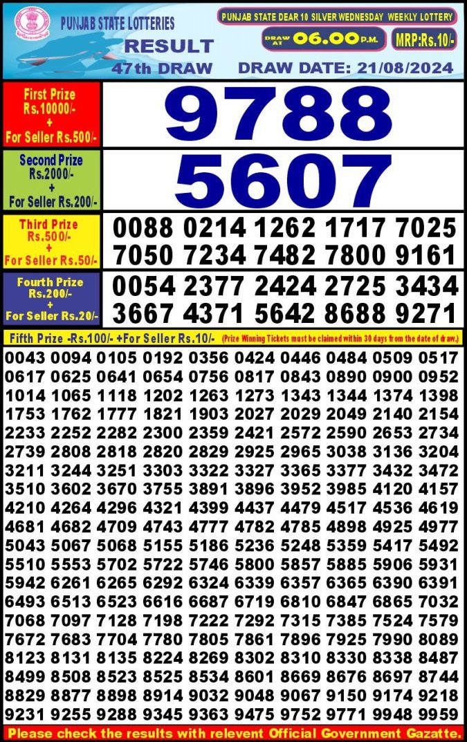 Lottery Sambad Today Result - 1 PM 6 PM 8 PM Results