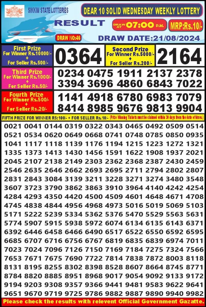 Lottery Sambad Today Result - 1 PM 6 PM 8 PM Results