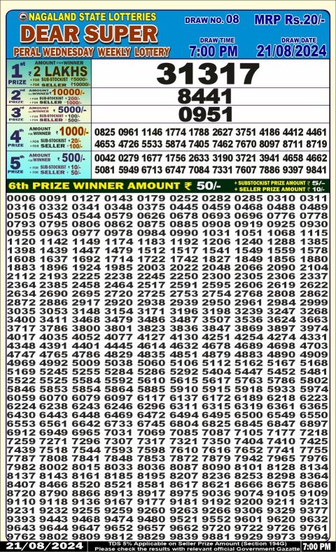 Lottery Sambad Today 2024