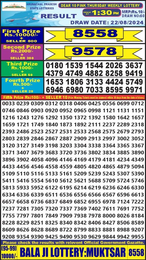 Lottery Sambad Today 2024
