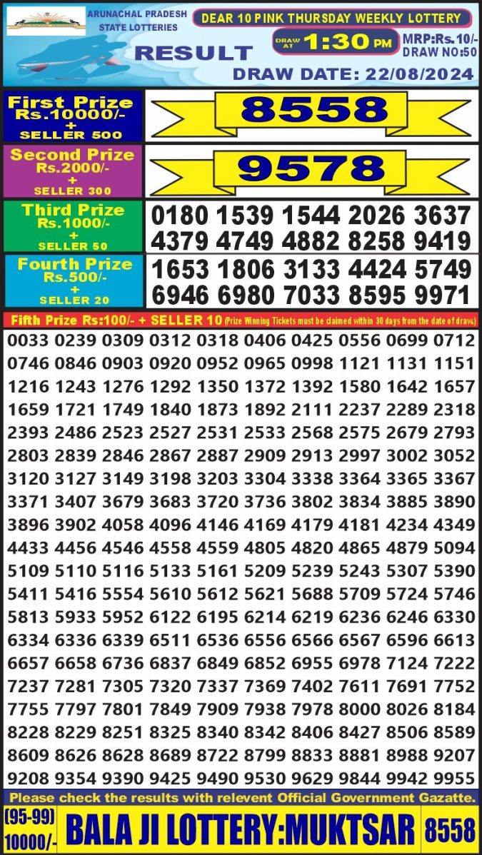 Lottery Sambad Today Result - 1 PM 6 PM 8 PM Results