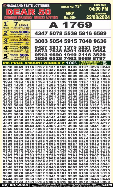 Lottery Sambad Today 2024