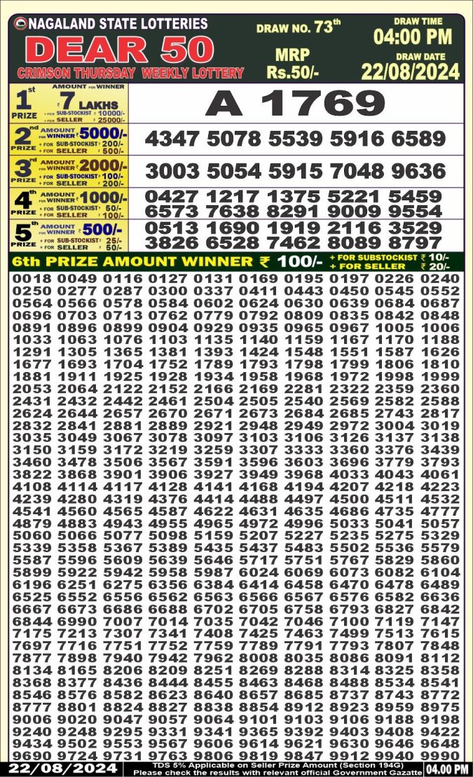 Lottery Sambad Today Result - 1 PM 6 PM 8 PM Results
