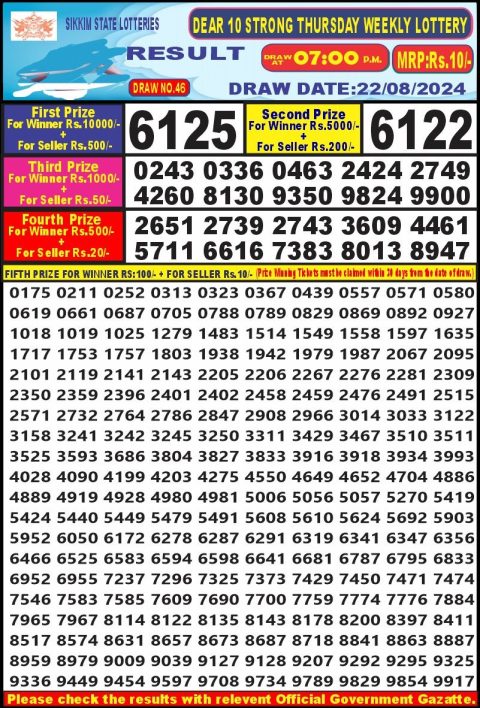 Lottery Sambad Today 2024