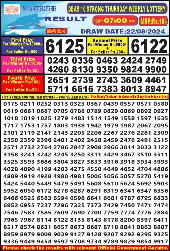 Lottery Sambad Today Result - 1 PM 6 PM 8 PM Results