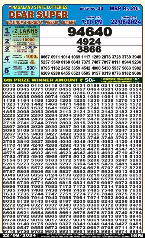 Lottery Sambad Today 2024