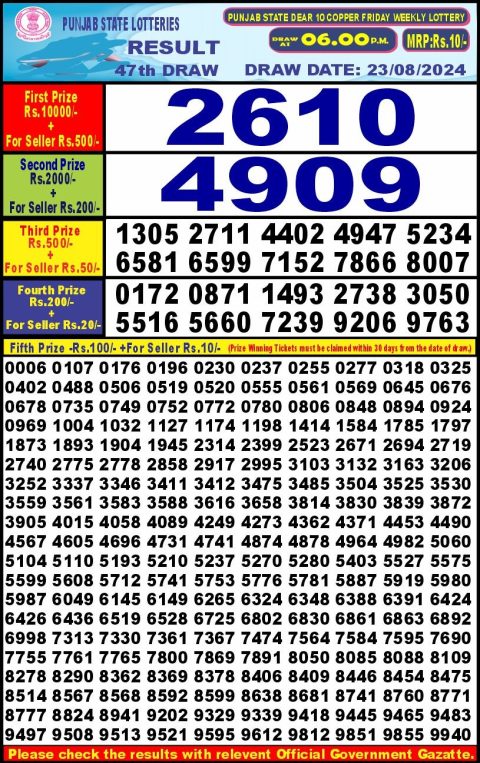 Lottery Sambad Today 2024