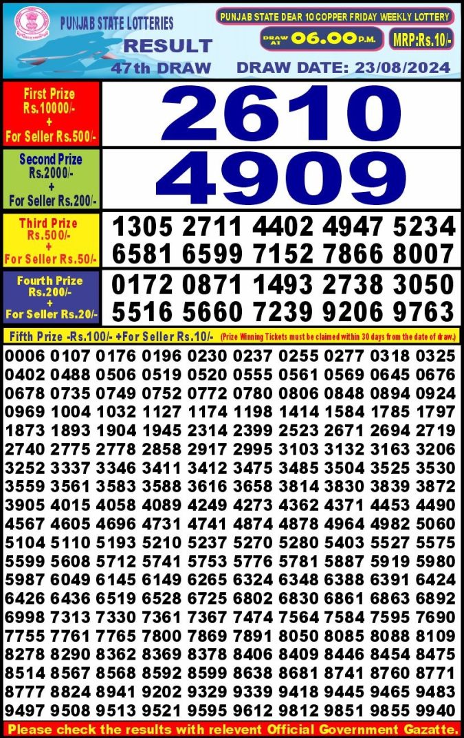 Lottery Sambad Today Result - 1 PM 6 PM 8 PM Results
