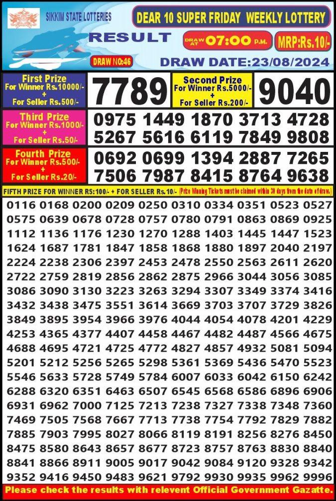 Lottery Sambad Today Result - 1 PM 6 PM 8 PM Results
