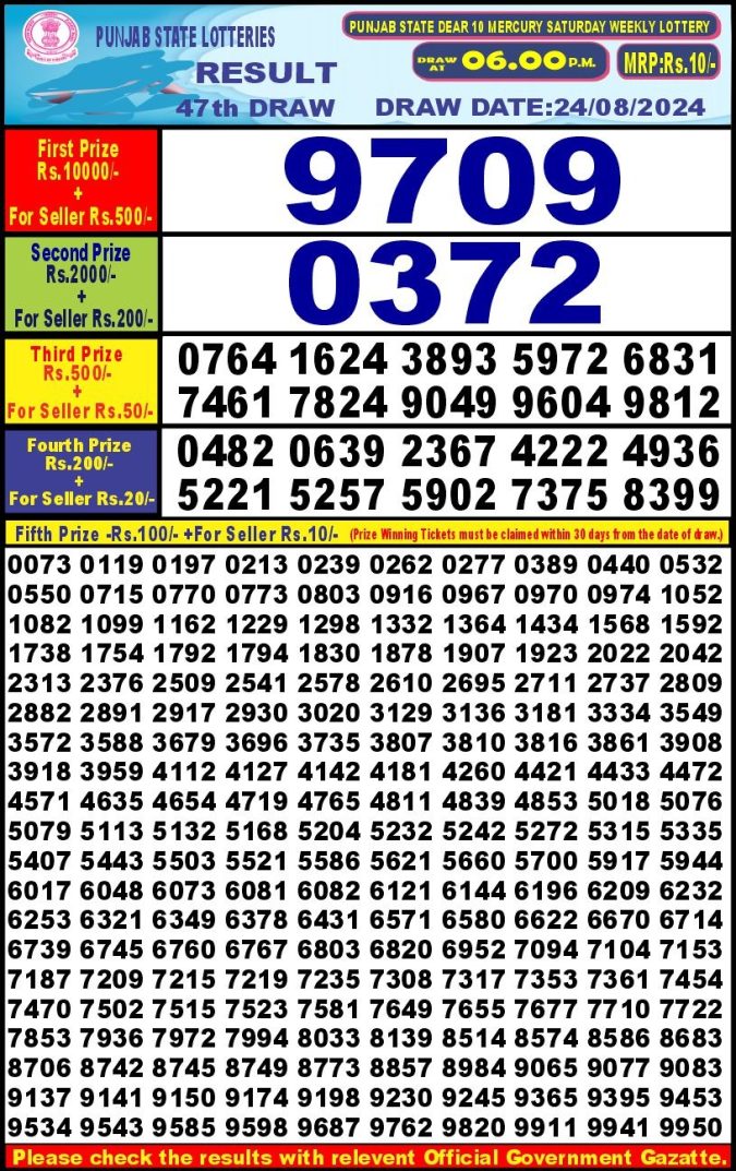 Lottery Sambad Today Result - 1 PM 6 PM 8 PM Results