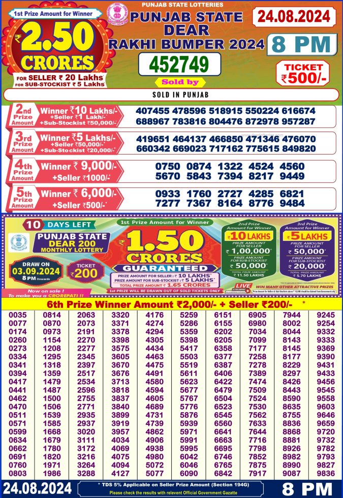 Lottery Sambad Today Result - 1 PM 6 PM 8 PM Results