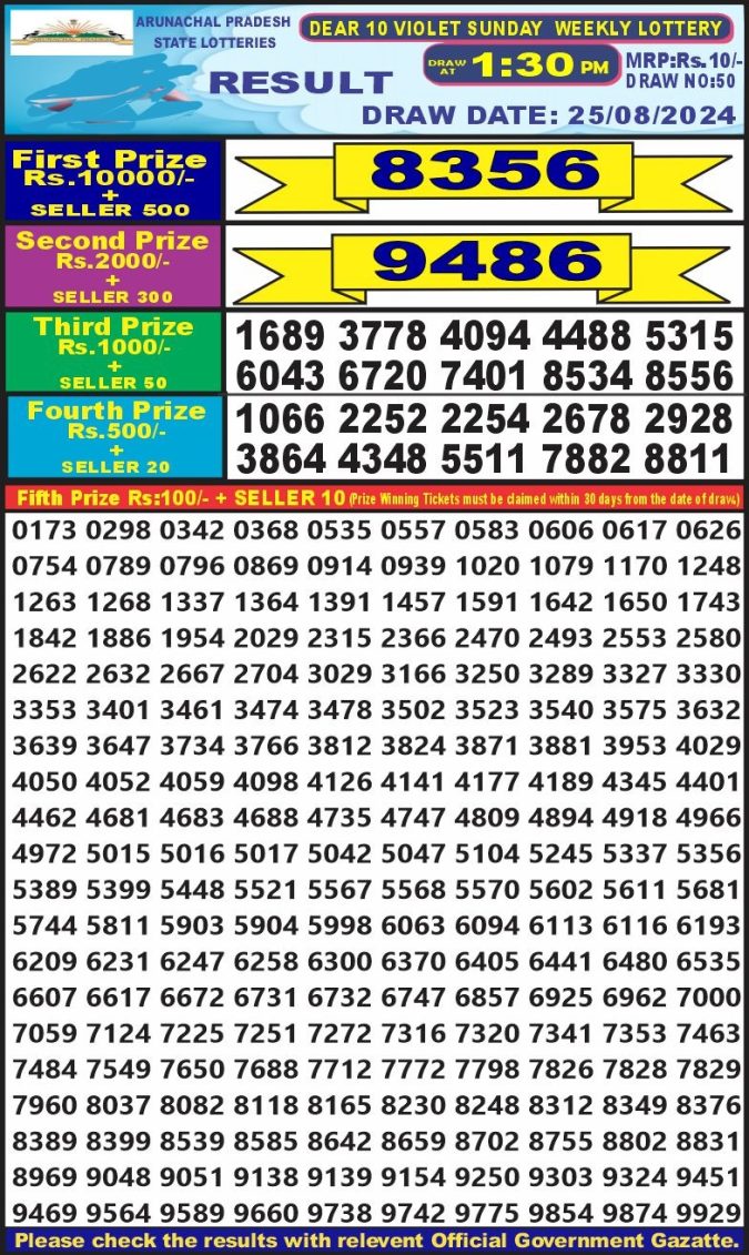 Lottery Sambad Today Result - 1 PM 6 PM 8 PM Results