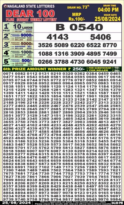 Lottery Sambad Today 2024