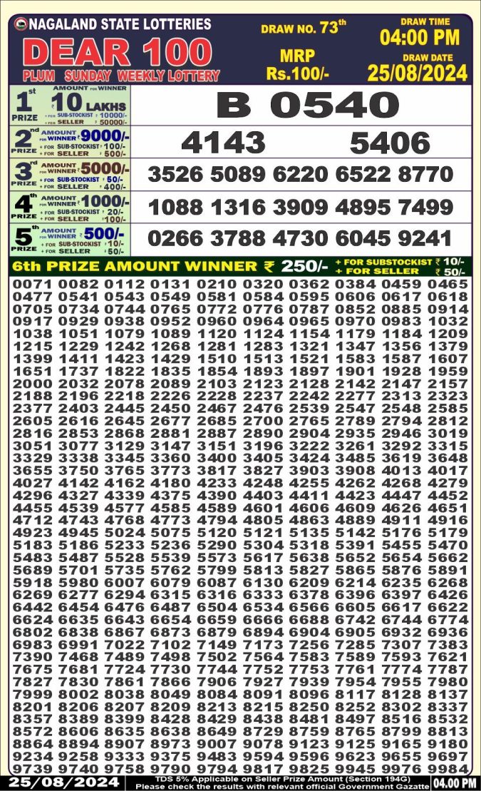 Lottery Sambad Today Result - 1 PM 6 PM 8 PM Results