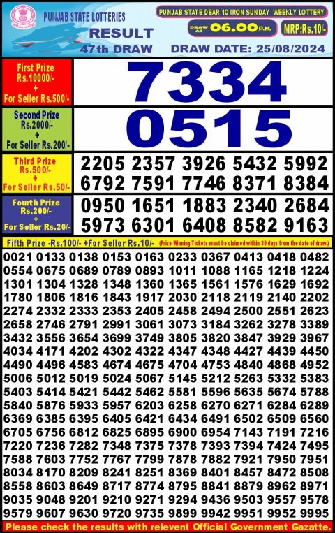 Lottery Sambad Today 2024