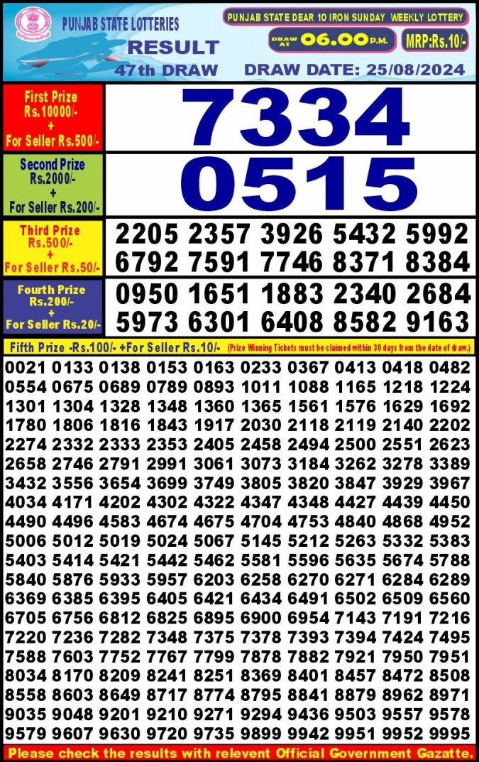 Lottery Sambad Today Result - 1 PM 6 PM 8 PM Results