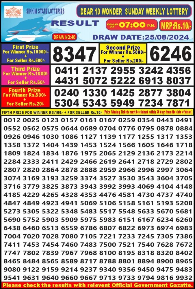 Lottery Sambad Today Result - 1 PM 6 PM 8 PM Results