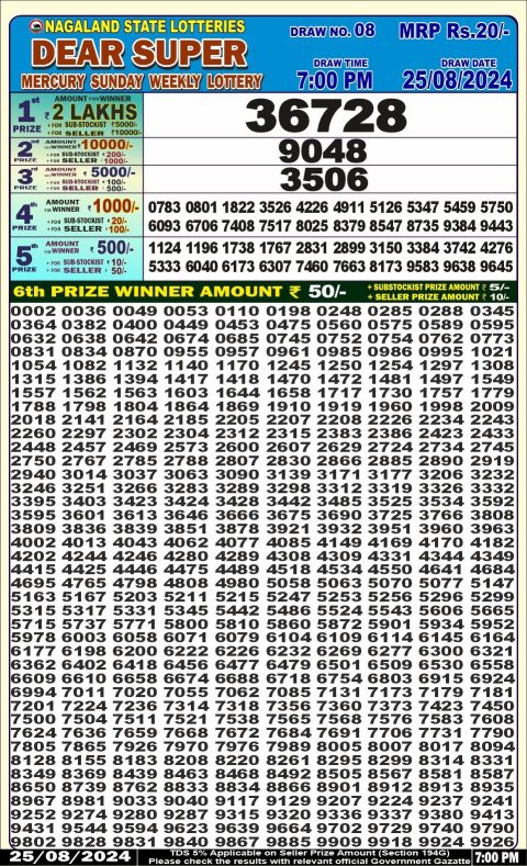 Lottery Sambad Today 2024
