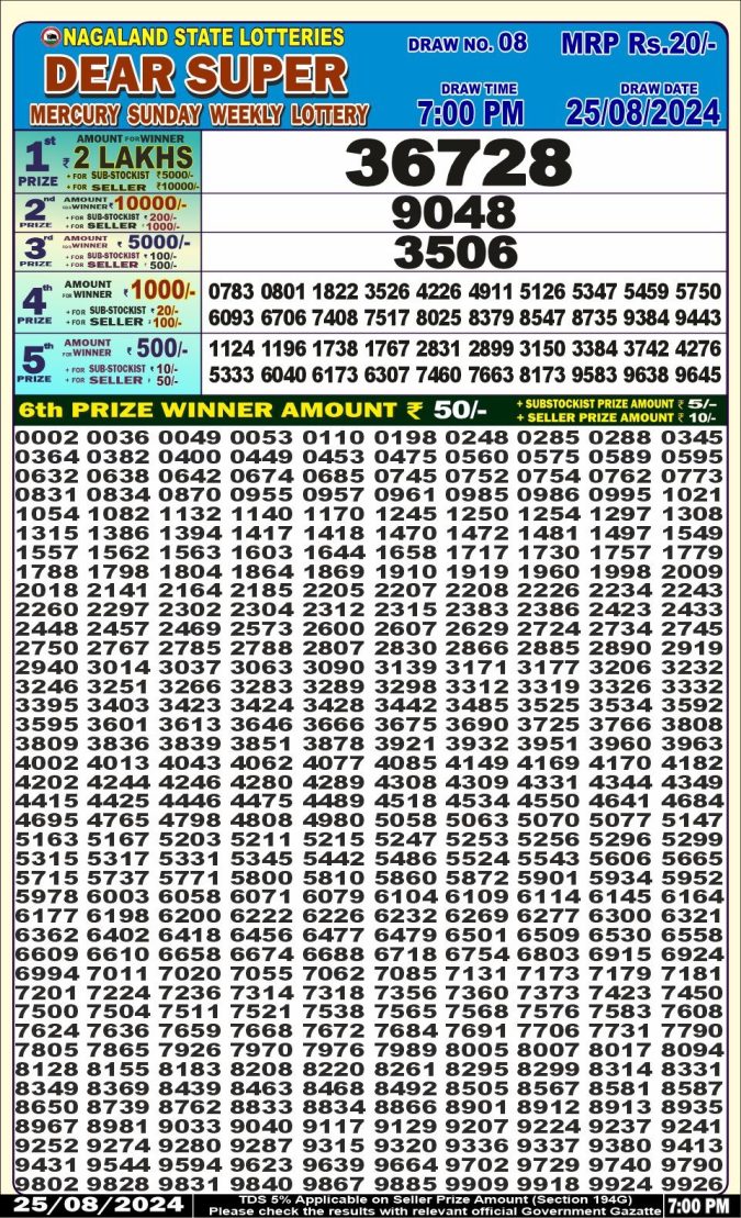 Lottery Sambad Today Result - 1 PM 6 PM 8 PM Results