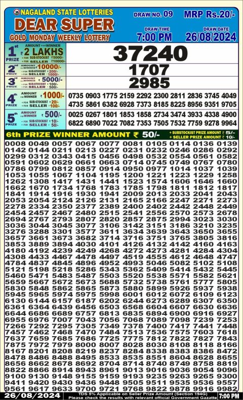 Lottery Sambad Today 2024