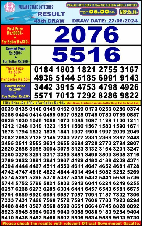 Lottery Sambad Today 2024