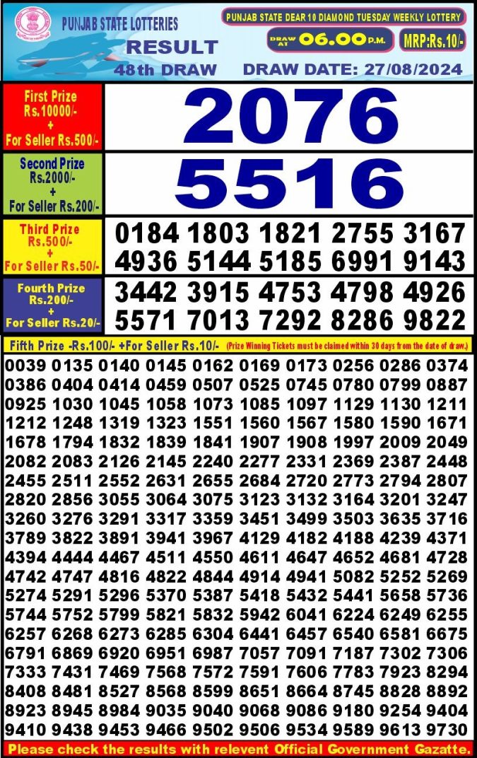 Lottery Sambad Today Result - 1 PM 6 PM 8 PM Results