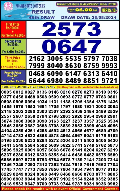 Lottery Sambad Today 2024