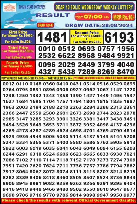 Lottery Sambad Today 2024