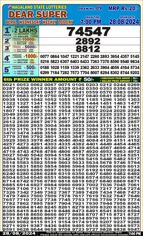 Lottery Sambad Today 2024