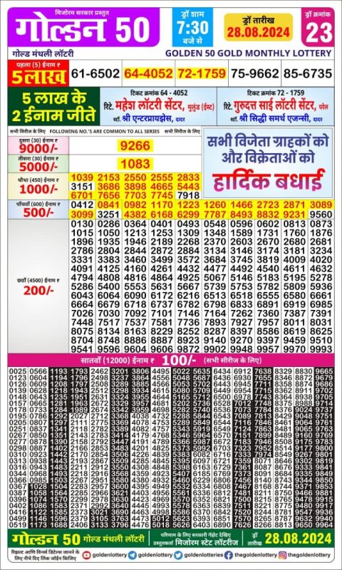 Lottery Sambad Today 2024