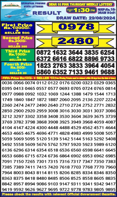 Lottery Sambad Today 2024