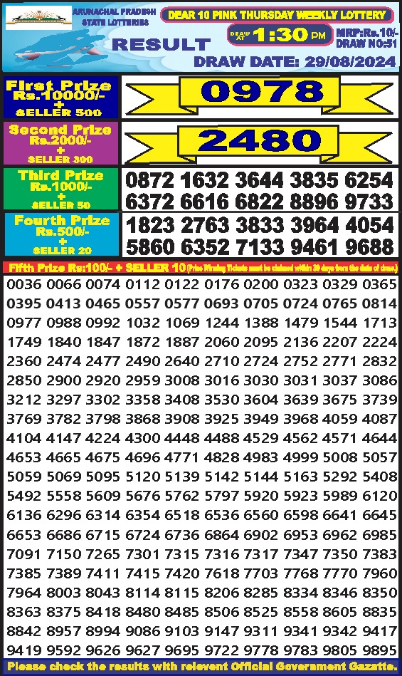 Lottery Sambad Today Result - 1 PM 6 PM 8 PM Results
