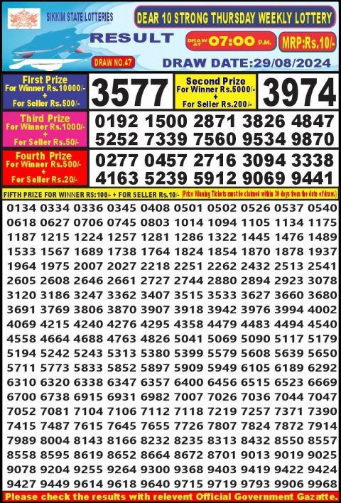 Lottery Sambad Today 2024