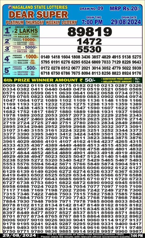 Lottery Sambad Today 2024